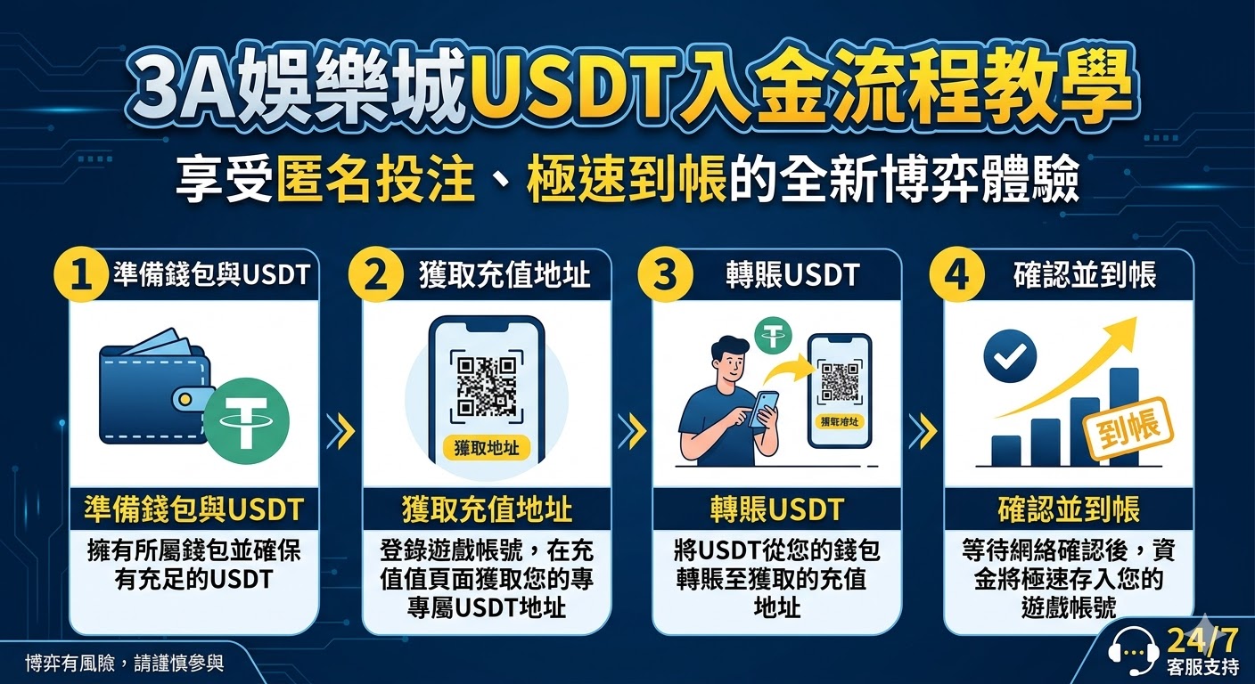 3A娛樂城USDT入金流程教學，享受匿名投注、極速到帳的全新博弈體驗